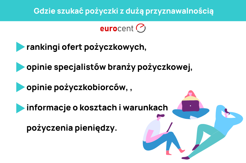 pożyczki z dużą przyznawalnością